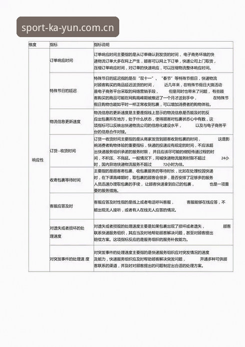 从5个维度深度解析：凯云体育平台到底怎么样？